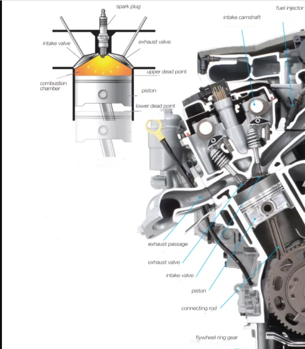 Structure and Working Principle of a Car Engine - Yeah Engine