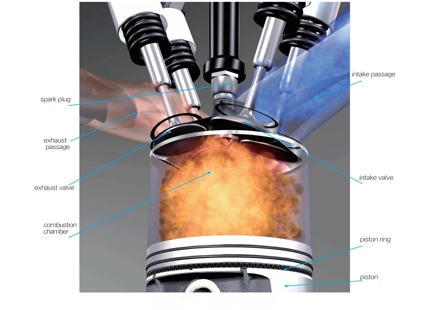 Structure and Working Principle of a Car Engine - Yeah Engine