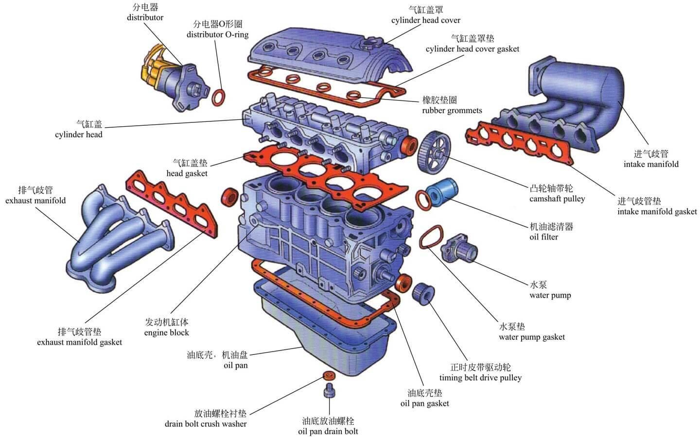 car engine