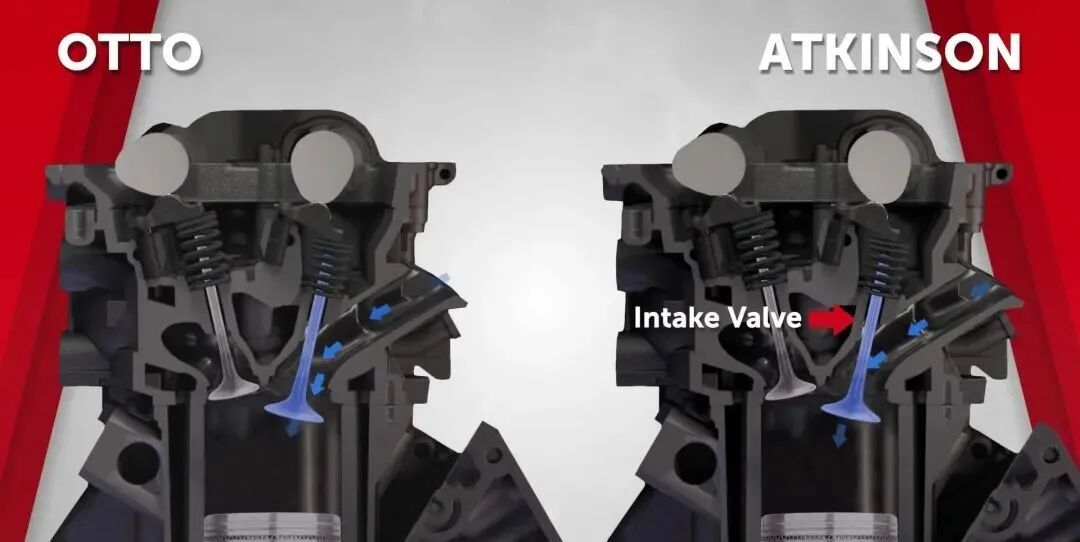 Dual Injection and Dual Cycle