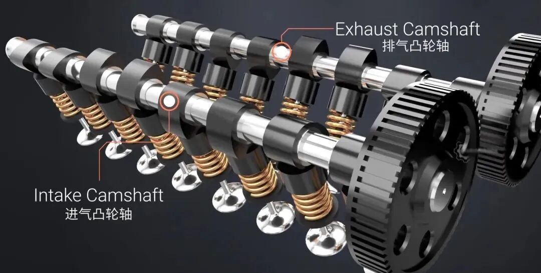 Dual Overhead Camshaft (DOHC)
