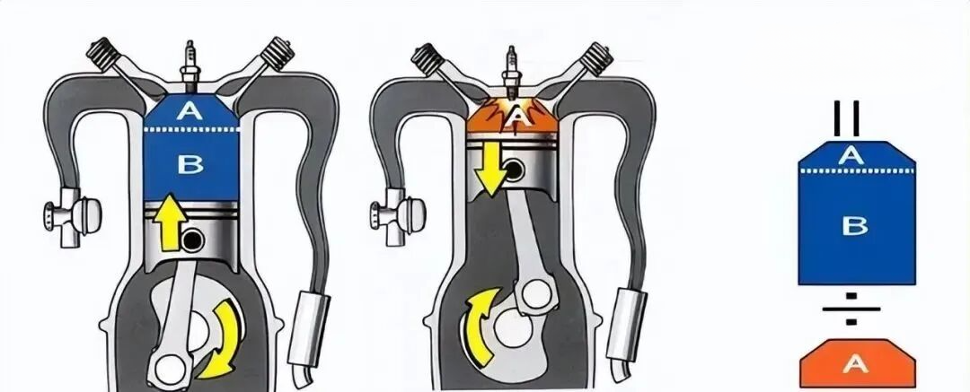 Variable Compression Ratio