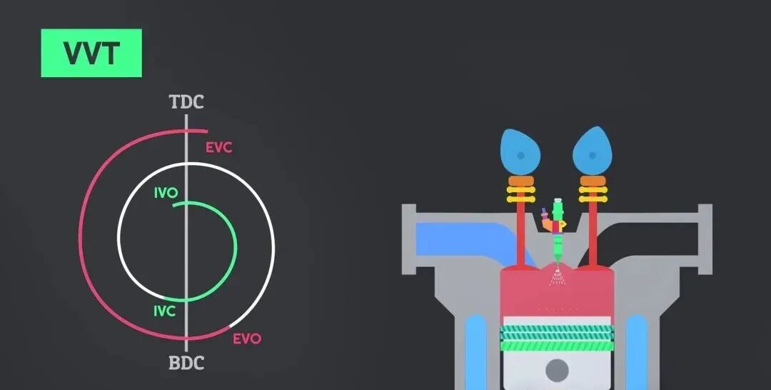 Variable Valve Technology