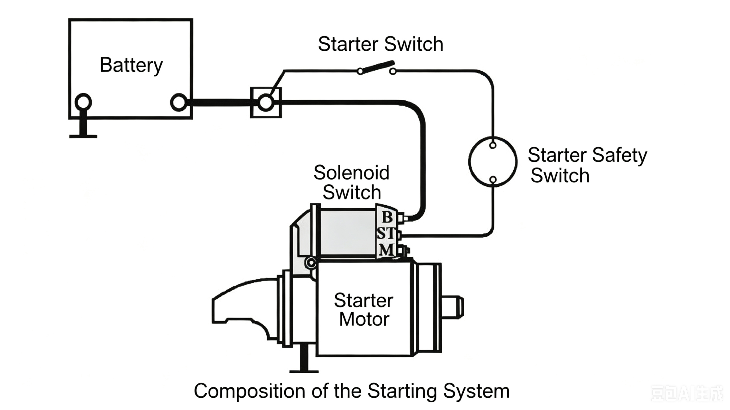 Starting System